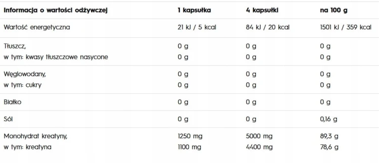 OLIMP Creatine 1250 Mega Caps – tabela wartości odżywczej i składników