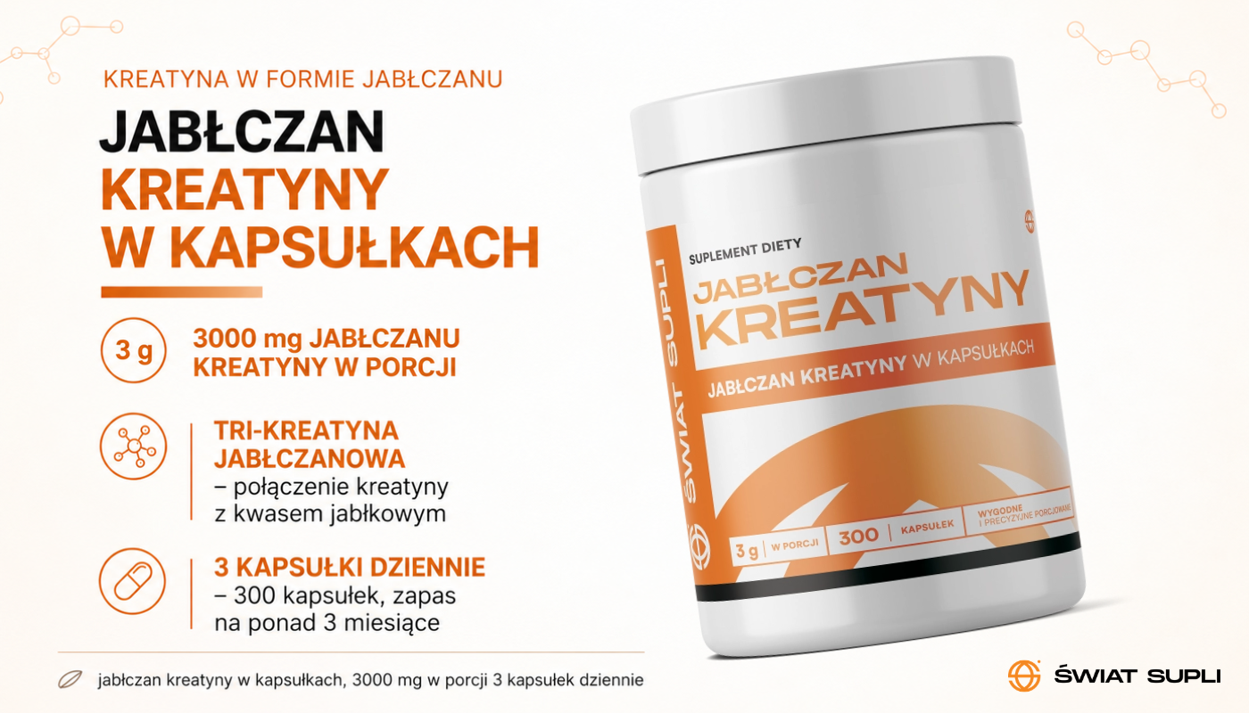 Świat Supli Jabłczan Kreatyny 300 kapsułek – baner z opakowaniem i informacją o 3000 mg jabłczanu kreatyny w porcji 3 kapsułek.