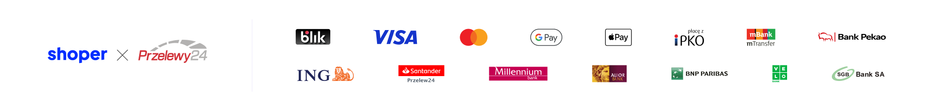 Przelewy24 - obsługiwane banki